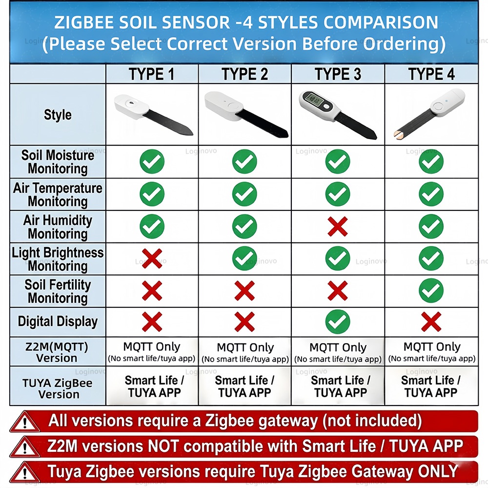 Zigbee Soil Moisture Sensor Tu - Tissue Culture Plant 评论和价格