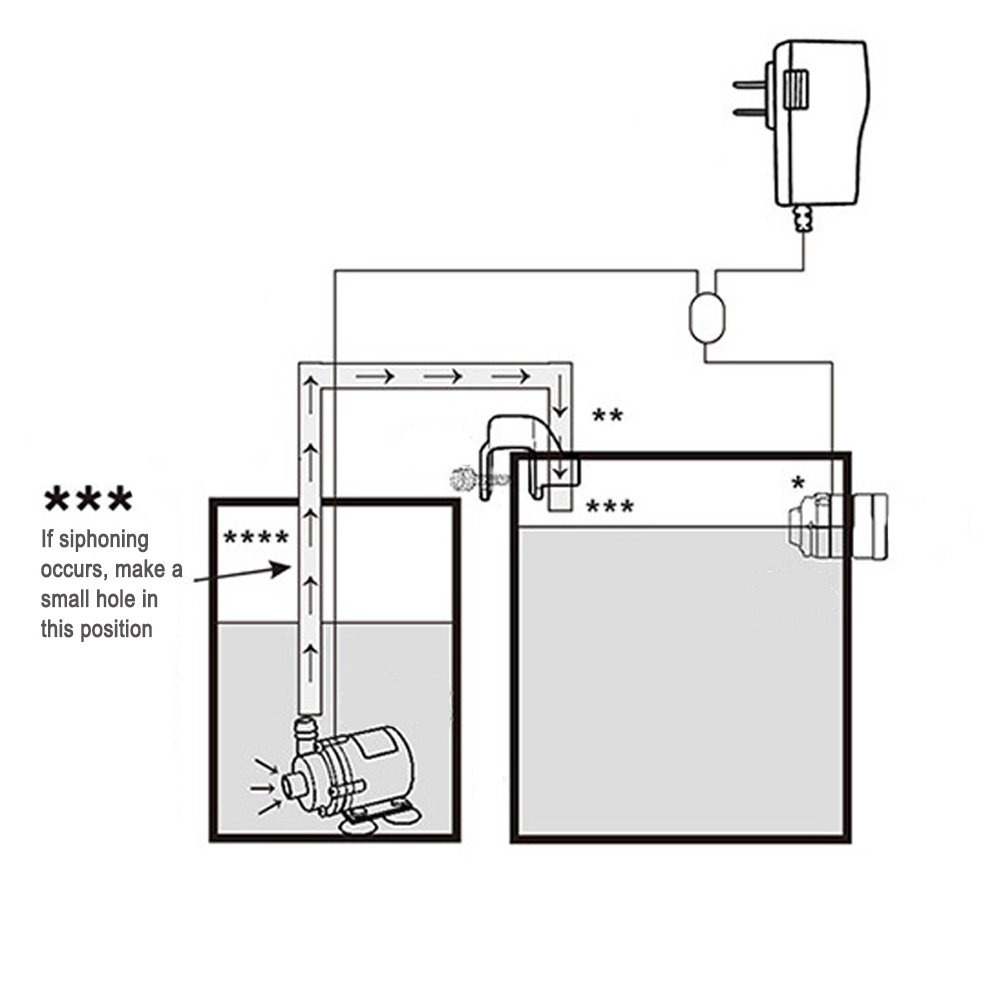 Automatic Aquarium Water Voeg  - Aquarium Plant Order 评论和价格
