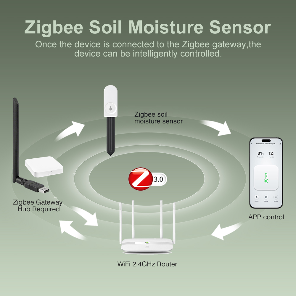 ZigBee Soil Moisture Tester Hu - Tissue Culture Plant 评论和价格